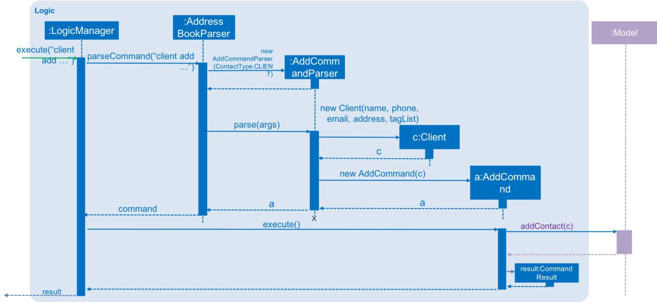 AddClientSequenceDiagram