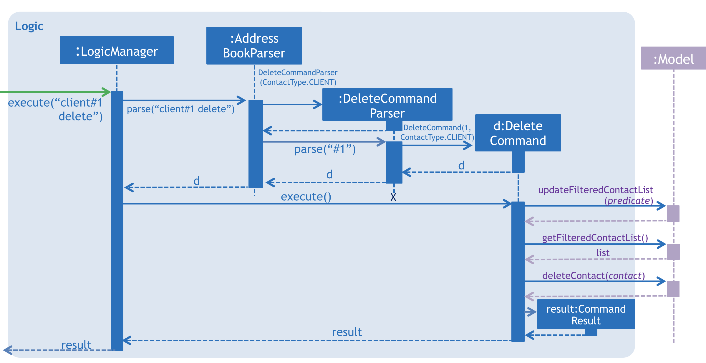 DeleteClientSdForLogic