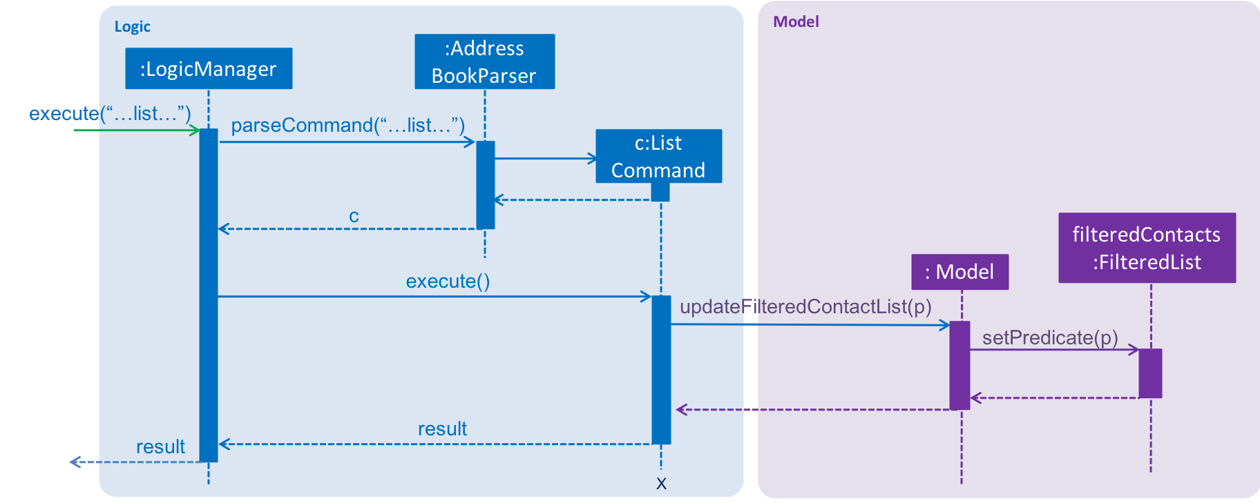 ListSequenceDiagram2