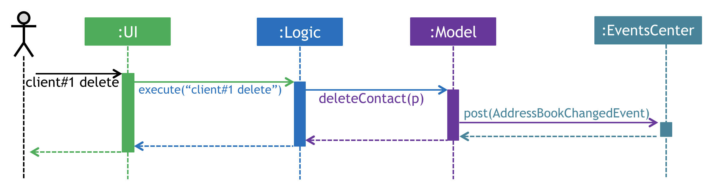 SdForDeleteClient