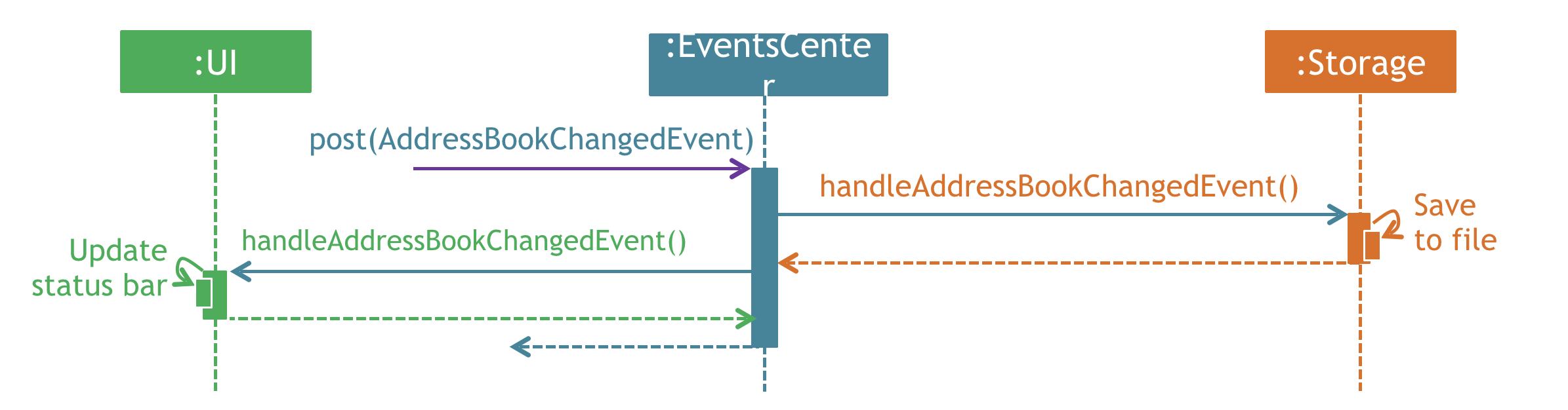 SdForDeleteClientEventHandling