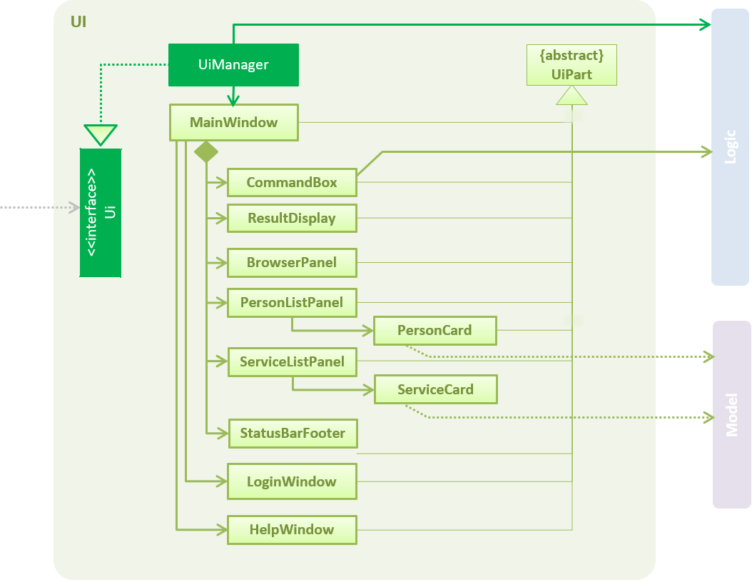 UiClassDiagram