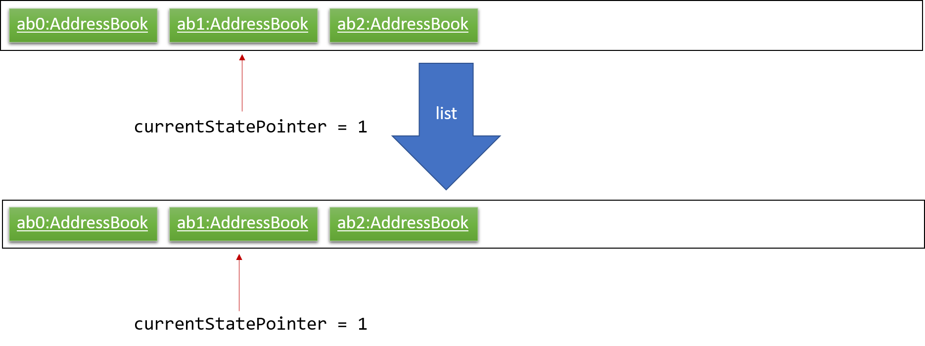 UndoRedoNewCommand3StateListDiagram